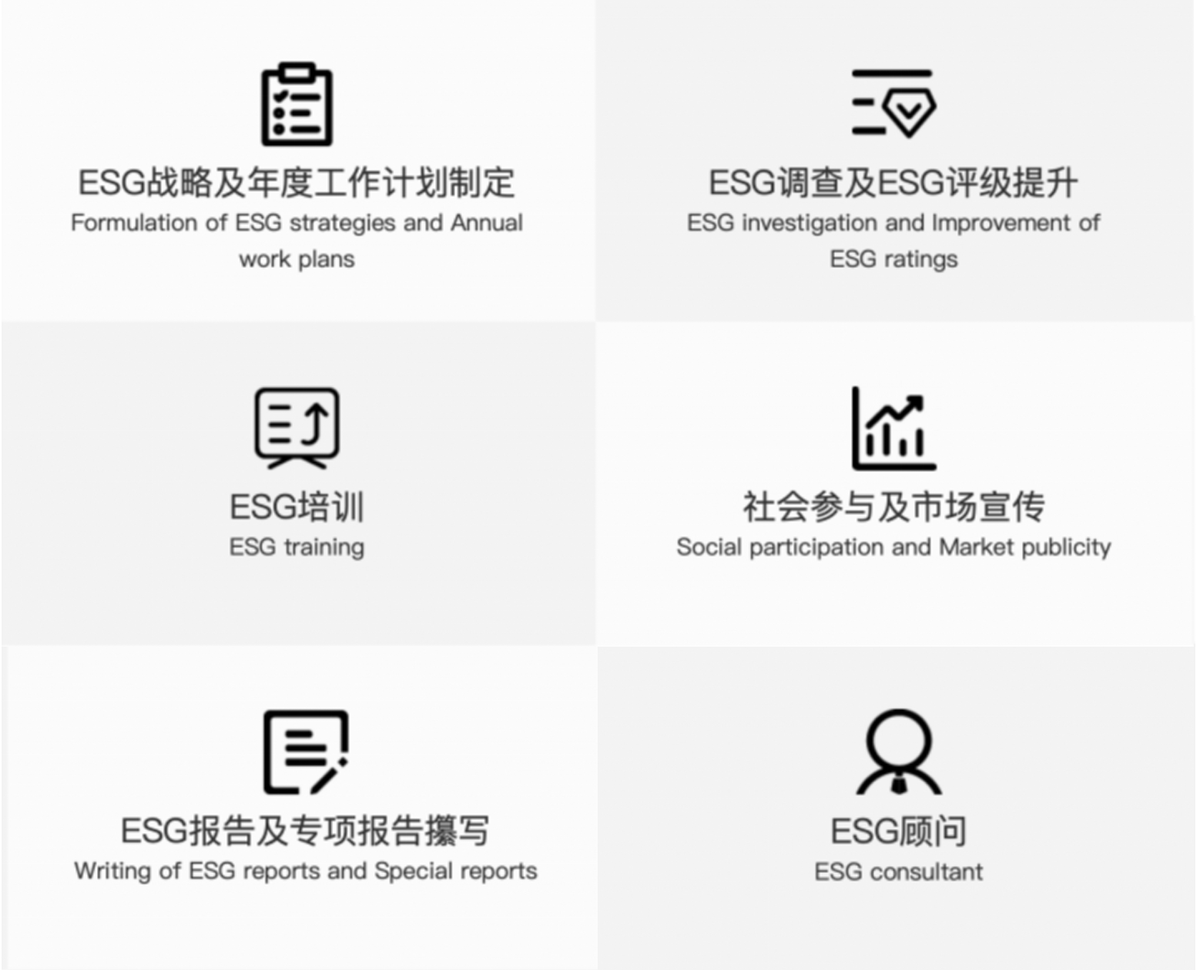 上海esg申请流程